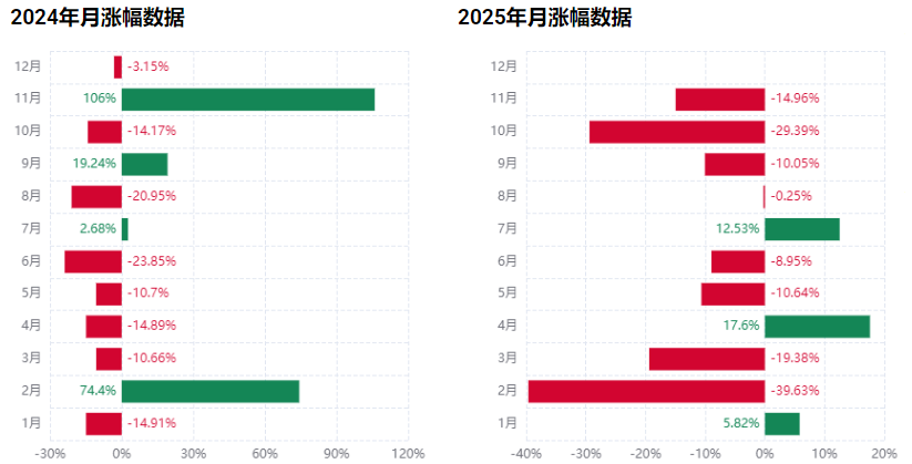 VETΨ���ҽ��ռ۸�����