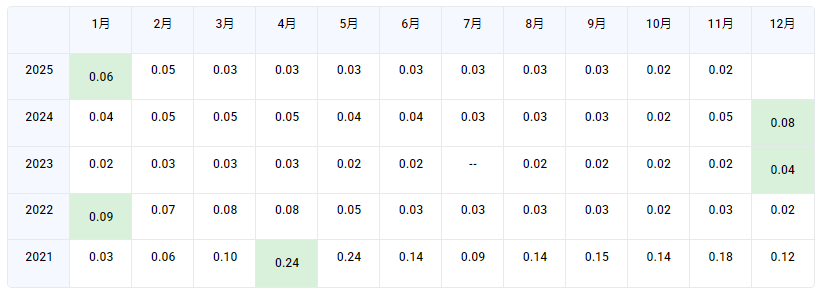 VETΨ���ҽ��ռ۸�����