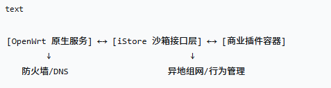 OpenWrt开源路由器系统 OpenWrt开源路由器系统