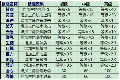 蜀山战纪之剑侠传奇手游官方版 蜀山战纪之剑侠传奇手游官方版