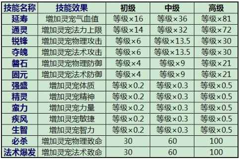 蜀山战纪之剑侠传奇手游官方版 蜀山战纪之剑侠传奇手游官方版