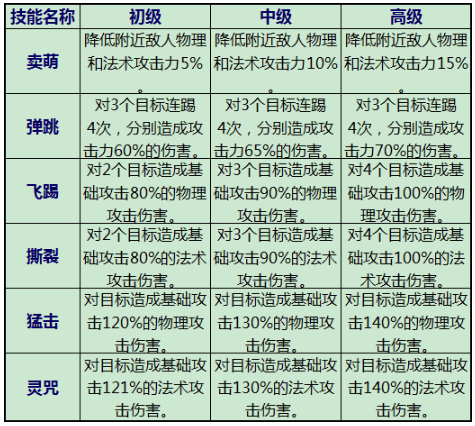 蜀山战纪之剑侠传奇手游官方版 蜀山战纪之剑侠传奇手游官方版