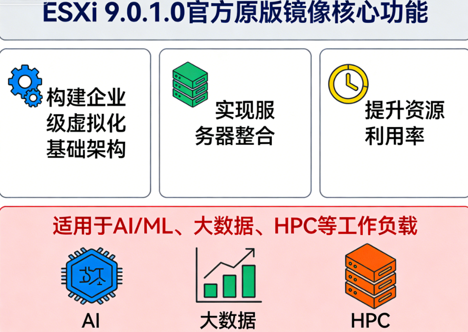 ESXi 9.0.1.0官方镜像如何下载 ESXi 9.0.1.0官方原版镜像安装教程 ESXi 9.0.1.0官方镜像如何下载 ESXi 9.0.1.0官方原版镜像安装教程