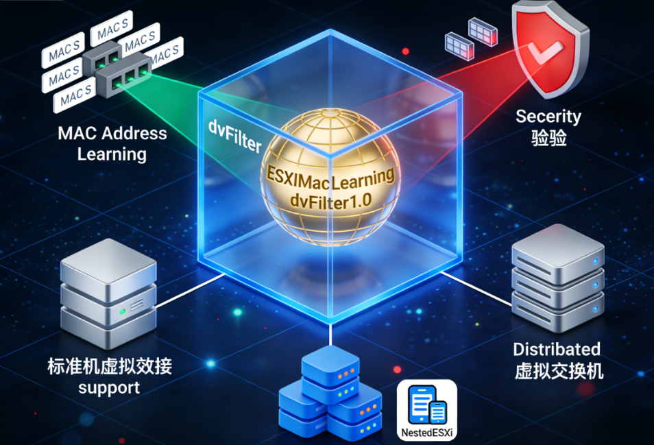 ESXi Mac Learning dvFilter��ʲô ESXi Mac Learning dvFilter��ʲô��