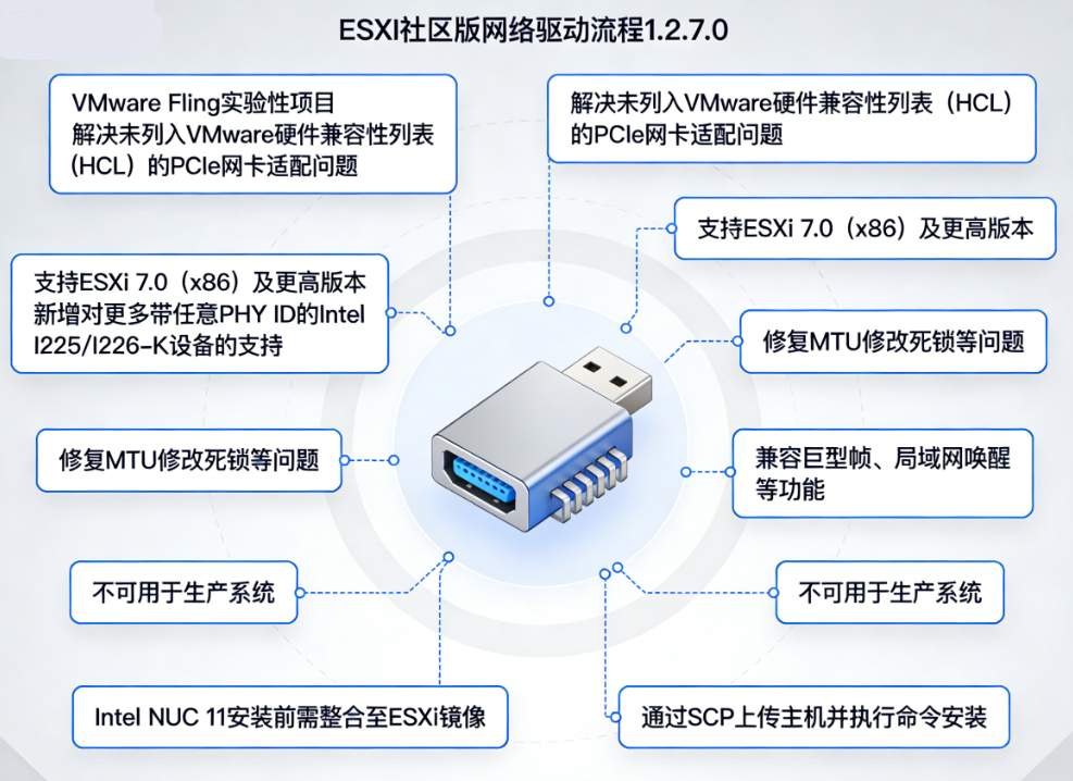 ESXi������������������ ESXi����������ΰ�װ