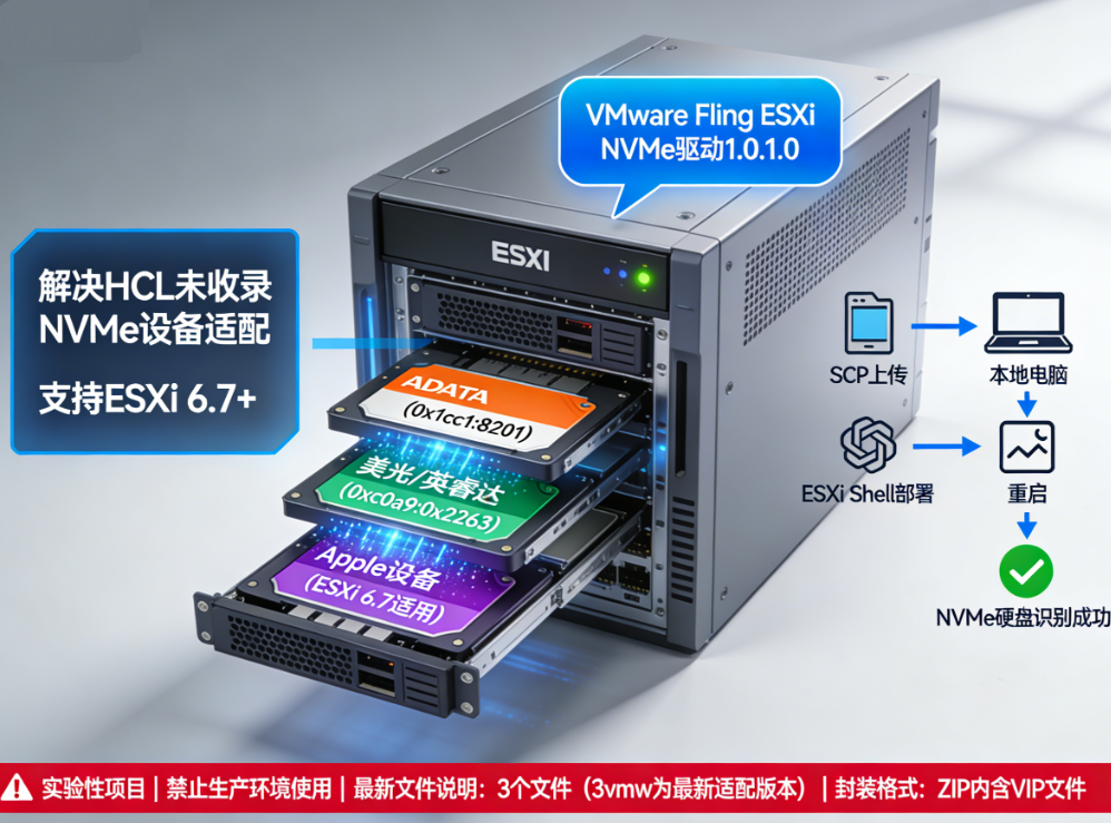 ESXiӲ��������ʲô ESXiӲ������������ذ�װ