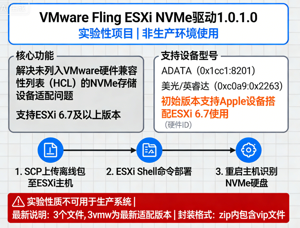 ESXiӲ��������ʲô ESXiӲ������������ذ�װ