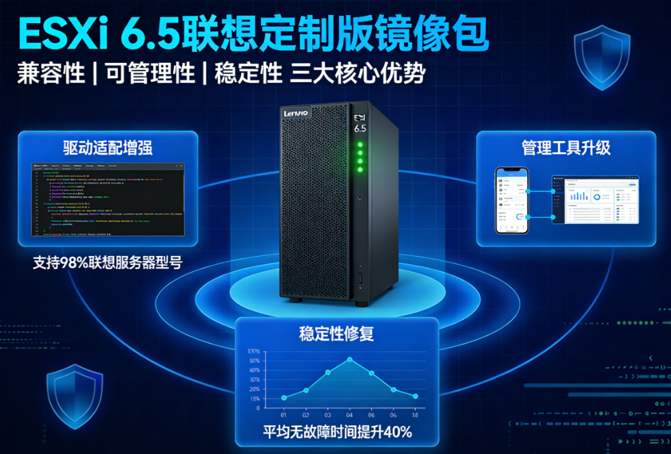 ESXi 6.5����澵���