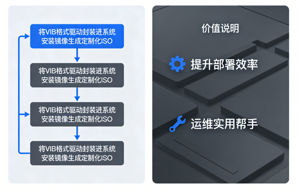 ESXi6.7.0�����������߹������������� ESXi6.7.0�����������߹�����ΰ�װ