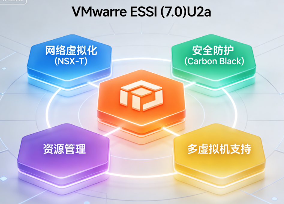 ESXi 7.0U2a镜像包 ESXi 7.0U2a镜像包
