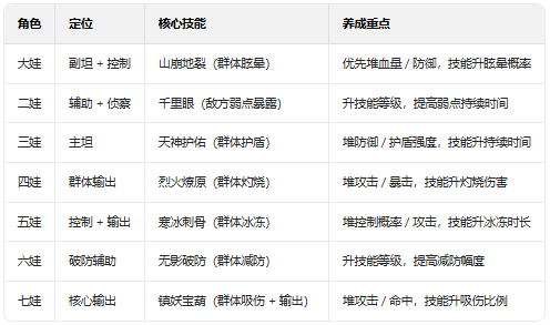 葫芦兄弟暴击小妖精应用宝版 葫芦兄弟暴击小妖精应用宝版