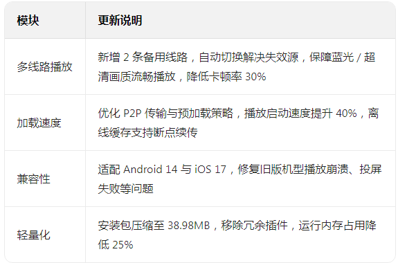 ��ϲ��Ƶ׷��app�ٷ����°汾