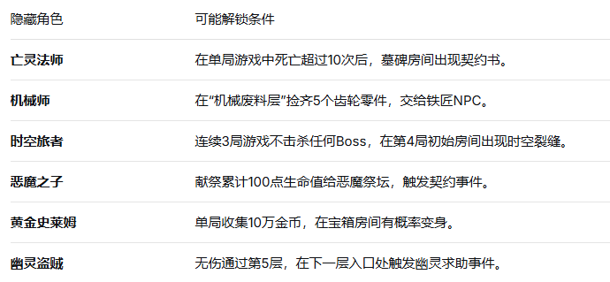 贪婪地牢辅助菜单手机版 贪婪地牢辅助菜单手机版