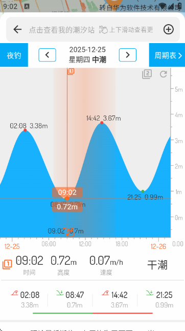 ��ϫ��Ԥ�⹤��