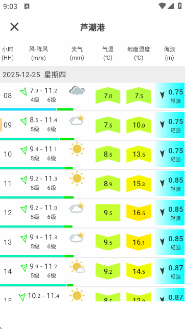 ��ϫ��Ԥ�⹤��