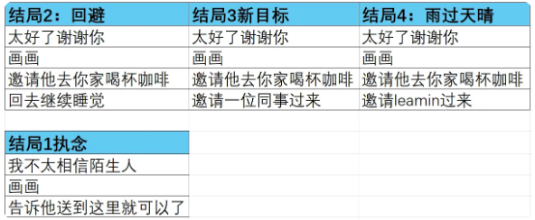 ���е�ִ�����鹤���Һ�����