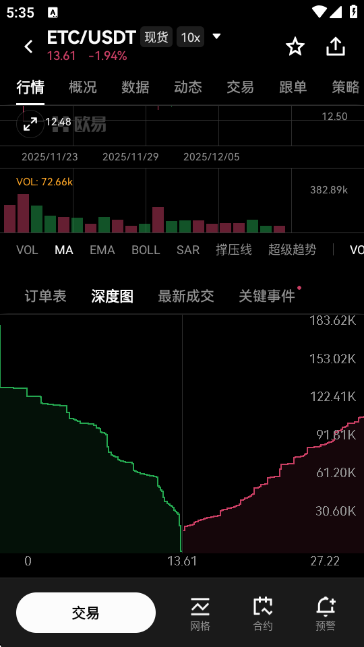 以太经典币ETC交易平台截图4