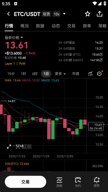 以太经典币ETC交易平台截图1