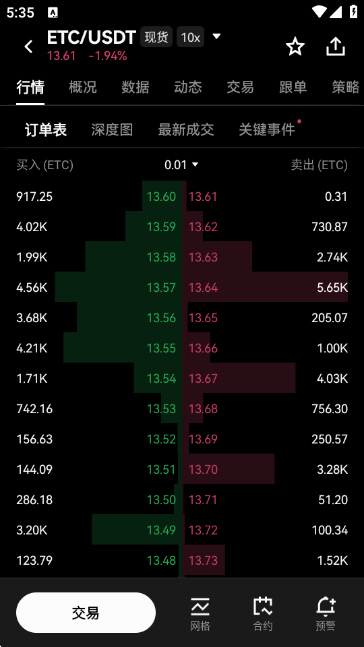 ETC��̫����ҽ��ռ۸������ͼ