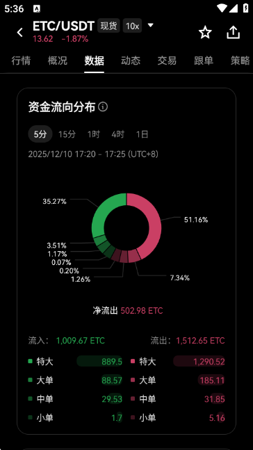 ETC��̫����ҽ��ռ۸������ͼ