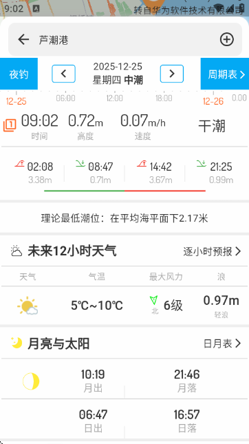 ��ϫ��Ԥ�⹤�߽�ͼ