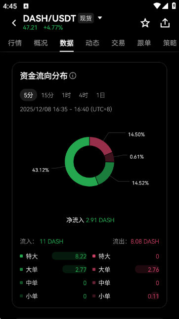 达世币DASH价格行情走势截图