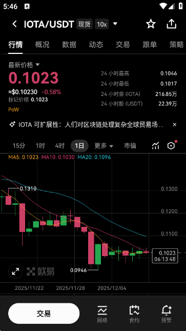IOTA埃欧塔币价格行情走势APP截图1