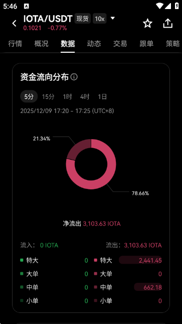 IOTA埃欧塔币价格行情走势APP截图5