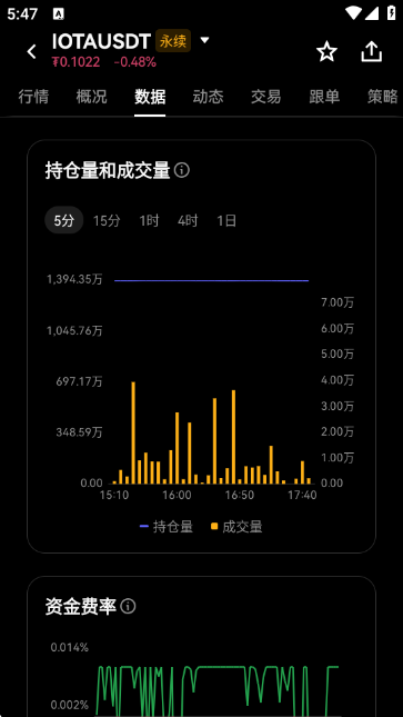 IOTA埃欧塔币价格行情走势APP截图6