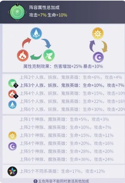 Α