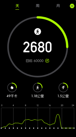 ܲӋfitpapp