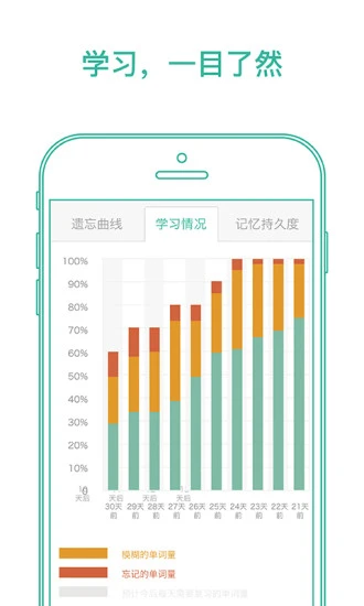 墨墨背单词ios版截图