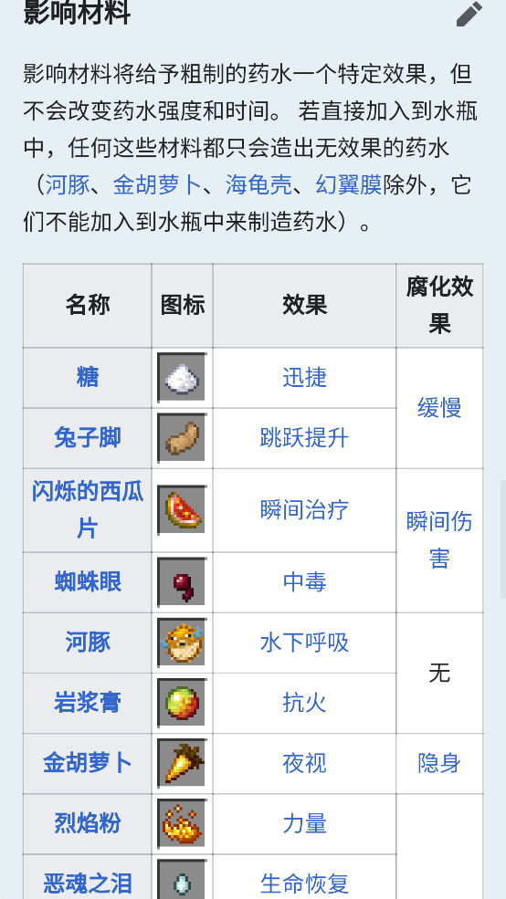 Minecraft Wiki؈D