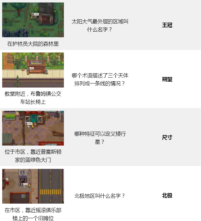 ʢСΑ(Bloomtown)