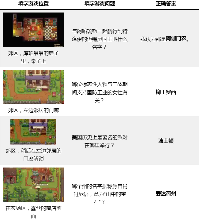 ʢСΑ(Bloomtown)