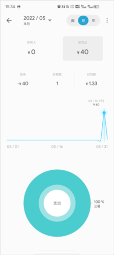 ӛ~4