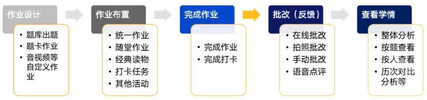 闵智作业官方平台 闵智作业官方平台