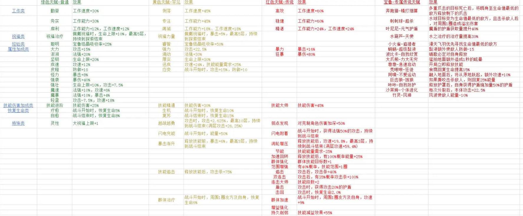 一直抓宠一直爽官方正版 一直抓宠一直爽官方正版