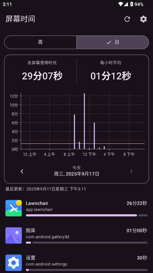 ĻrgScreen Time؈D