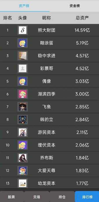真实炒股模拟器游戏 真实炒股模拟器游戏