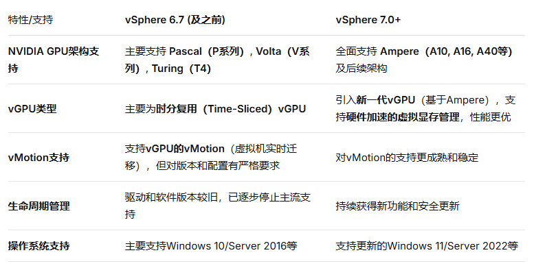 nvgpu NVIDIA GRID vSphere 6.7���⻯ƽ̨