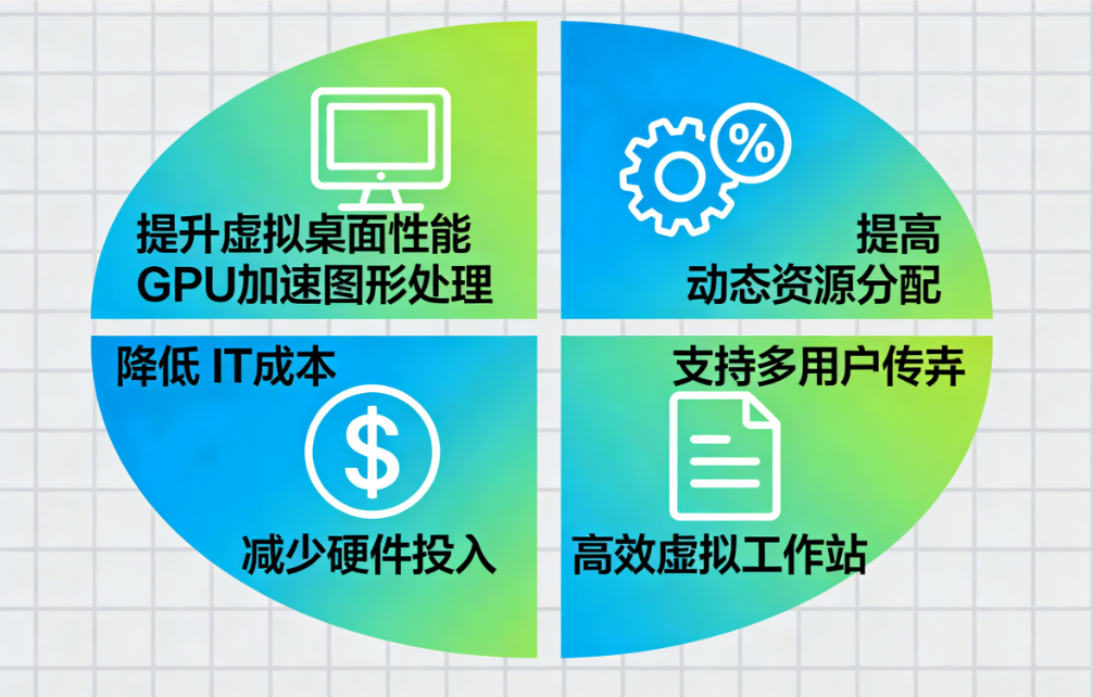 nvgpu NVIDIA GRID vSphere 6.7���⻯ƽ̨