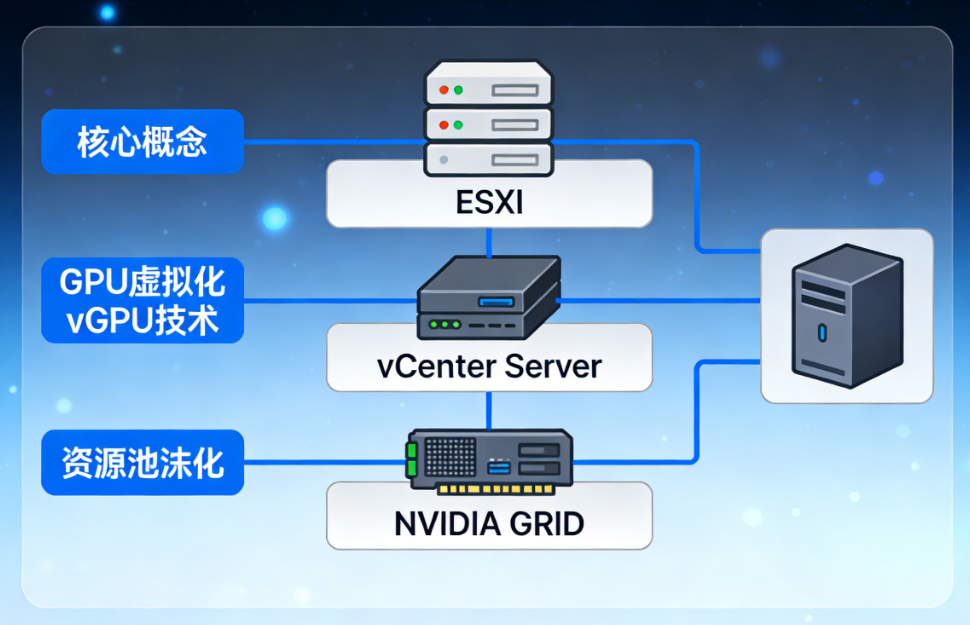 nvgpu NVIDIA GRID vSphere 6.7���⻯ƽ̨