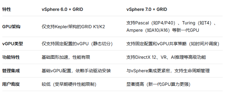 nvgpu NVIDIA GRID vSphere 6.0���⻯ƽ̨