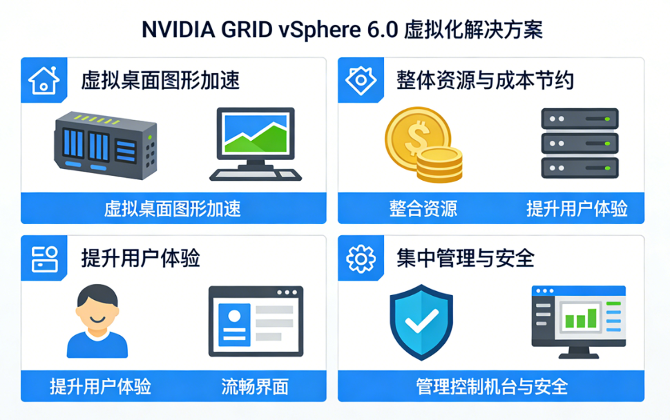 nvgpu NVIDIA GRID vSphere 6.0���⻯ƽ̨