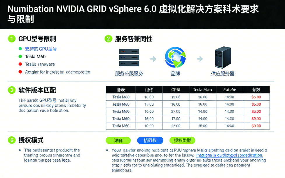 nvgpu NVIDIA GRID vSphere 6.0���⻯ƽ̨