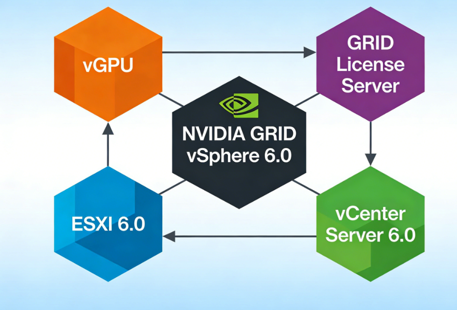 nvgpu NVIDIA GRID vSphere 6.0���⻯ƽ̨