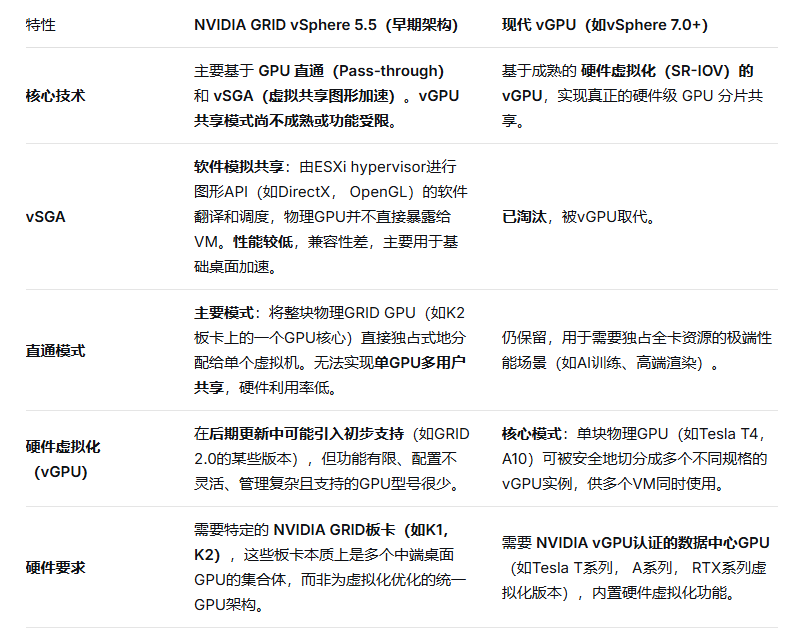 nvgpu NVIDIA GRID vSphere 5.5���⻯ƽ̨