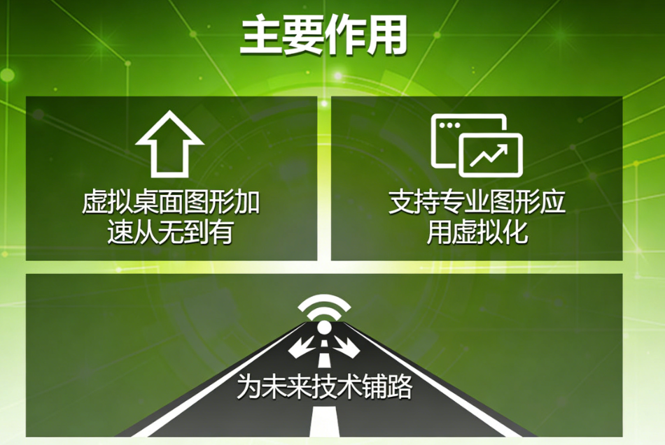 nvgpu NVIDIA GRID vSphere 5.5���⻯ƽ̨
