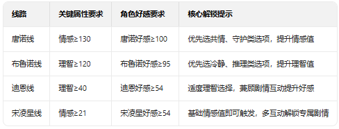 血之礼赞完结版 血之礼赞完结版